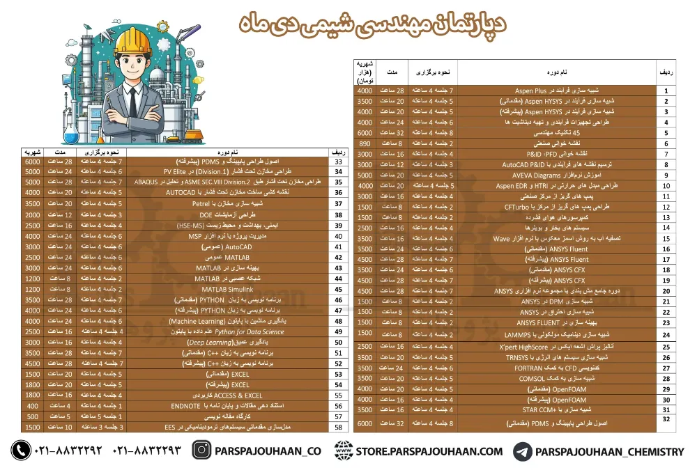 دوره های مهندسی شیمی